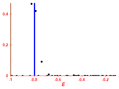 Strength function